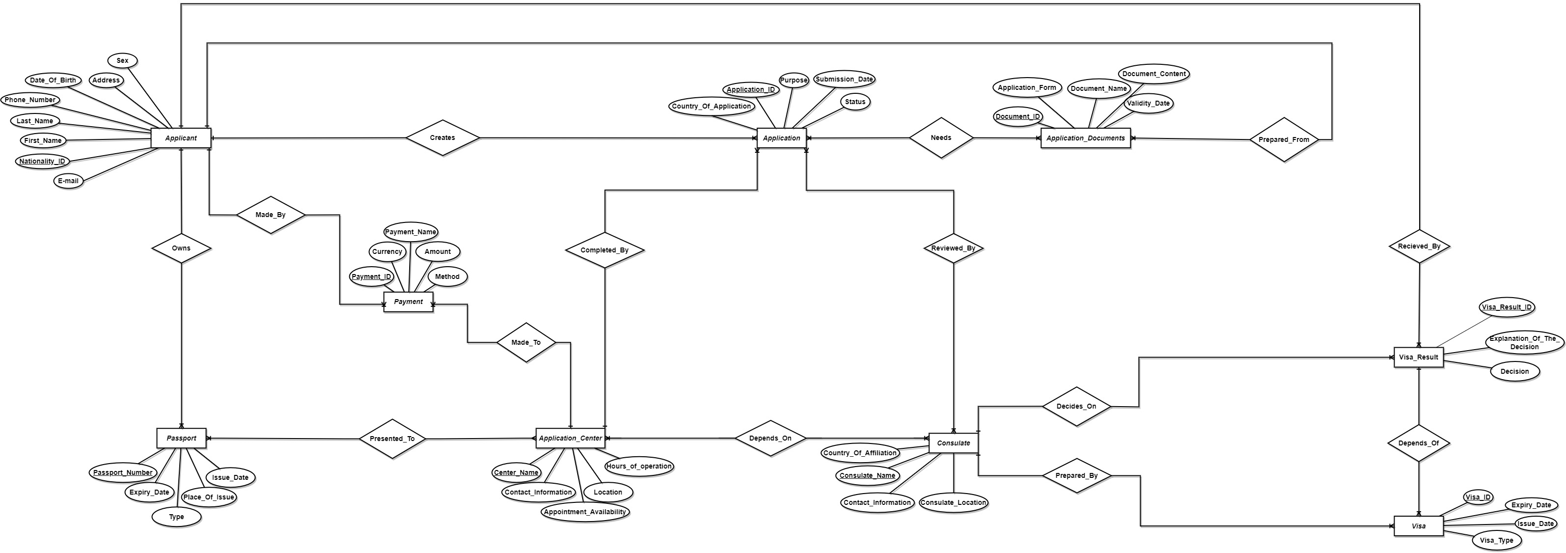Visa Application Management System enhanced ER diagram