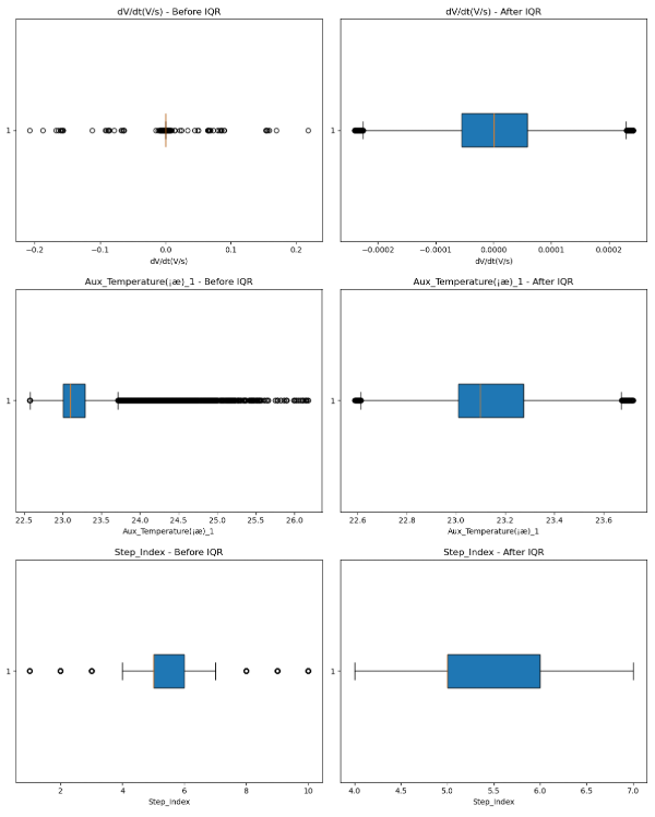 Isolation Forest outlier detection chart