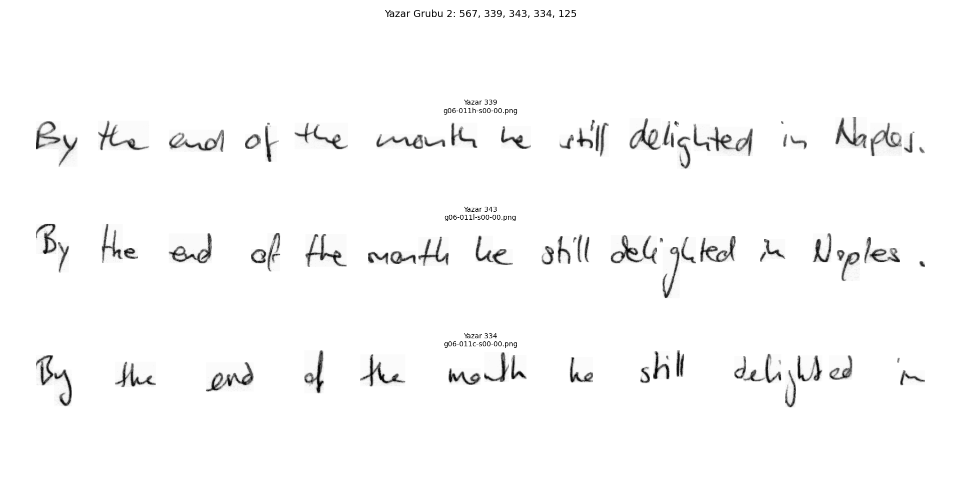 Less characteristic handwriting samples