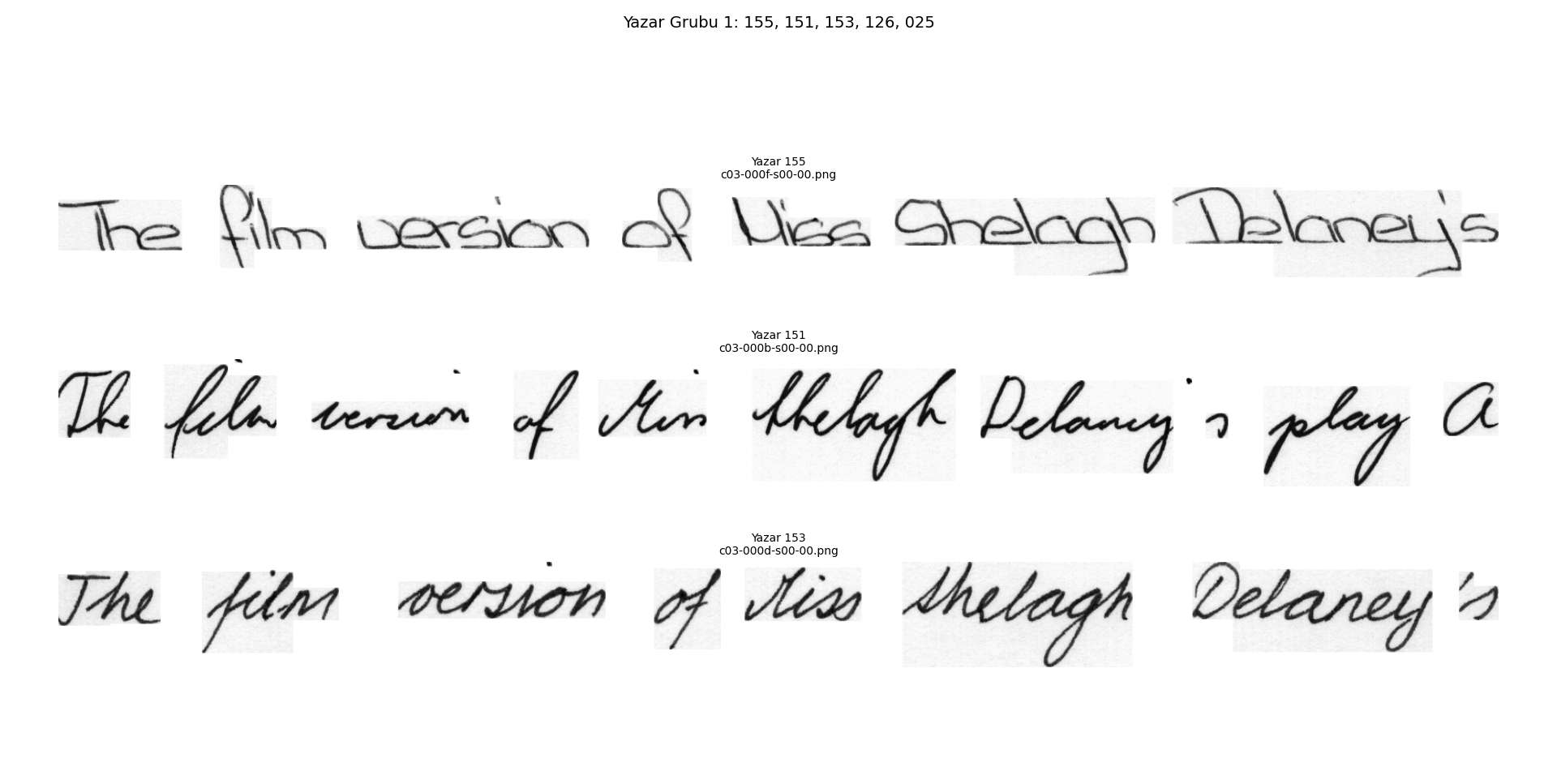 Highly characteristic handwriting samples